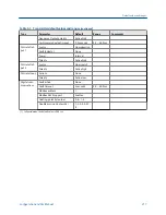 Preview for 225 page of Emerson Micro Motion 2500 Configuration And Use Manual