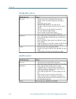 Preview for 232 page of Emerson Micro Motion 2500 Configuration And Use Manual