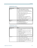 Preview for 233 page of Emerson Micro Motion 2500 Configuration And Use Manual