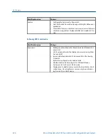 Preview for 234 page of Emerson Micro Motion 2500 Configuration And Use Manual