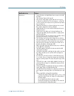 Preview for 235 page of Emerson Micro Motion 2500 Configuration And Use Manual