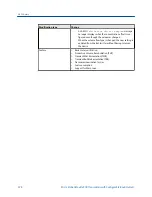 Preview for 236 page of Emerson Micro Motion 2500 Configuration And Use Manual