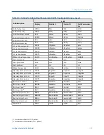 Preview for 39 page of Emerson MICRO MOTION 2700 Configuration And Use Manual