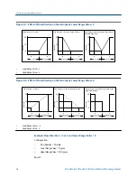 Preview for 50 page of Emerson MICRO MOTION 2700 Configuration And Use Manual