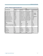 Preview for 83 page of Emerson MICRO MOTION 2700 Configuration And Use Manual