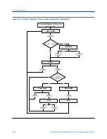 Preview for 162 page of Emerson MICRO MOTION 2700 Configuration And Use Manual