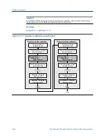 Preview for 212 page of Emerson MICRO MOTION 2700 Configuration And Use Manual