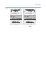 Preview for 213 page of Emerson MICRO MOTION 2700 Configuration And Use Manual