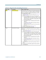 Preview for 217 page of Emerson MICRO MOTION 2700 Configuration And Use Manual