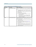 Preview for 218 page of Emerson MICRO MOTION 2700 Configuration And Use Manual