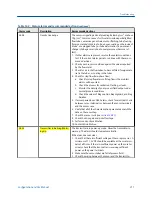 Preview for 219 page of Emerson MICRO MOTION 2700 Configuration And Use Manual