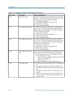 Preview for 220 page of Emerson MICRO MOTION 2700 Configuration And Use Manual