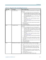 Preview for 221 page of Emerson MICRO MOTION 2700 Configuration And Use Manual