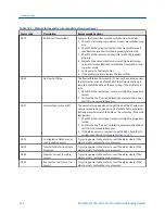 Preview for 222 page of Emerson MICRO MOTION 2700 Configuration And Use Manual