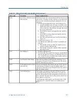 Preview for 223 page of Emerson MICRO MOTION 2700 Configuration And Use Manual