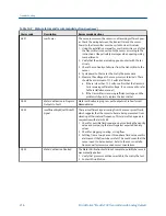 Preview for 224 page of Emerson MICRO MOTION 2700 Configuration And Use Manual