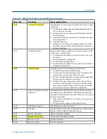 Preview for 225 page of Emerson MICRO MOTION 2700 Configuration And Use Manual