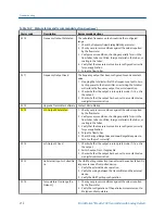 Preview for 226 page of Emerson MICRO MOTION 2700 Configuration And Use Manual