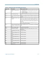 Preview for 227 page of Emerson MICRO MOTION 2700 Configuration And Use Manual