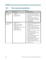 Preview for 228 page of Emerson MICRO MOTION 2700 Configuration And Use Manual