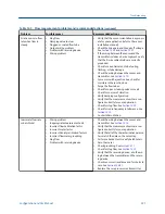 Preview for 229 page of Emerson MICRO MOTION 2700 Configuration And Use Manual