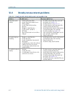 Preview for 230 page of Emerson MICRO MOTION 2700 Configuration And Use Manual