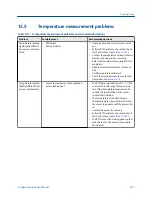 Preview for 231 page of Emerson MICRO MOTION 2700 Configuration And Use Manual