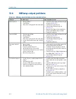 Preview for 232 page of Emerson MICRO MOTION 2700 Configuration And Use Manual