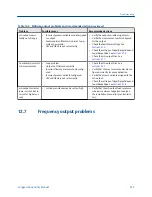 Preview for 233 page of Emerson MICRO MOTION 2700 Configuration And Use Manual