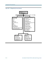 Preview for 298 page of Emerson MICRO MOTION 2700 Configuration And Use Manual