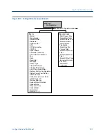 Preview for 299 page of Emerson MICRO MOTION 2700 Configuration And Use Manual