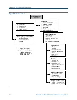 Preview for 334 page of Emerson MICRO MOTION 2700 Configuration And Use Manual