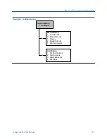 Preview for 335 page of Emerson MICRO MOTION 2700 Configuration And Use Manual