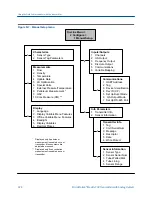 Preview for 336 page of Emerson MICRO MOTION 2700 Configuration And Use Manual