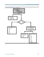 Preview for 337 page of Emerson MICRO MOTION 2700 Configuration And Use Manual