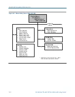 Preview for 338 page of Emerson MICRO MOTION 2700 Configuration And Use Manual