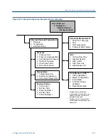 Preview for 339 page of Emerson MICRO MOTION 2700 Configuration And Use Manual