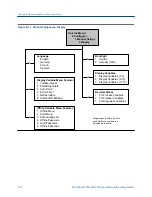 Preview for 340 page of Emerson MICRO MOTION 2700 Configuration And Use Manual