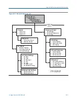 Preview for 341 page of Emerson MICRO MOTION 2700 Configuration And Use Manual