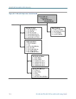 Preview for 342 page of Emerson MICRO MOTION 2700 Configuration And Use Manual