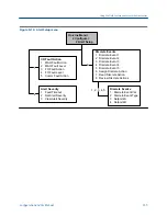 Preview for 343 page of Emerson MICRO MOTION 2700 Configuration And Use Manual