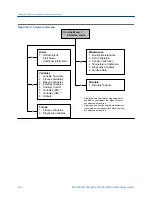 Preview for 344 page of Emerson MICRO MOTION 2700 Configuration And Use Manual