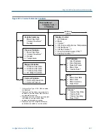 Preview for 345 page of Emerson MICRO MOTION 2700 Configuration And Use Manual