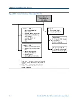 Preview for 346 page of Emerson MICRO MOTION 2700 Configuration And Use Manual