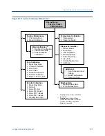 Preview for 347 page of Emerson MICRO MOTION 2700 Configuration And Use Manual