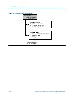 Preview for 348 page of Emerson MICRO MOTION 2700 Configuration And Use Manual