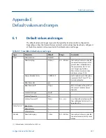 Preview for 349 page of Emerson MICRO MOTION 2700 Configuration And Use Manual