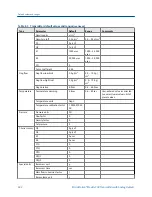 Preview for 350 page of Emerson MICRO MOTION 2700 Configuration And Use Manual