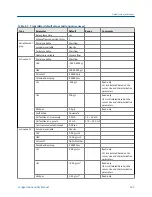 Preview for 351 page of Emerson MICRO MOTION 2700 Configuration And Use Manual