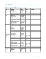 Preview for 352 page of Emerson MICRO MOTION 2700 Configuration And Use Manual